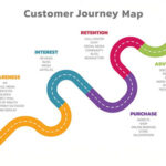Understanding the Purchase Journey: How to Engage Customers at Every Stage